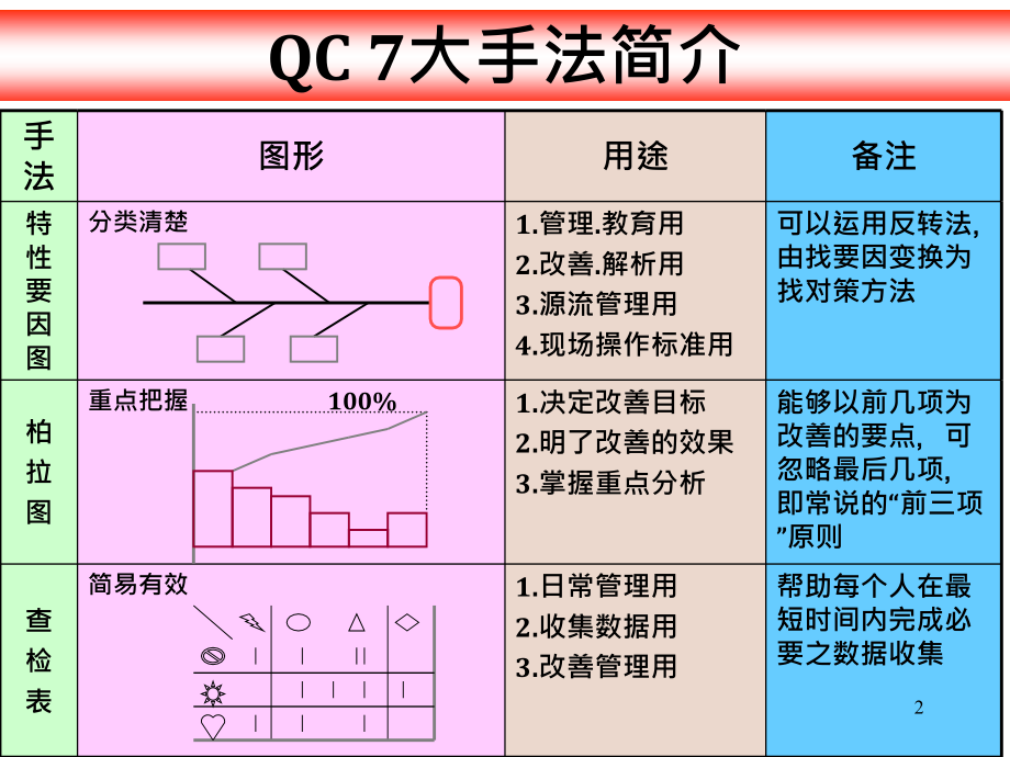 ｑｃ七大手法的基本应用1_第2页