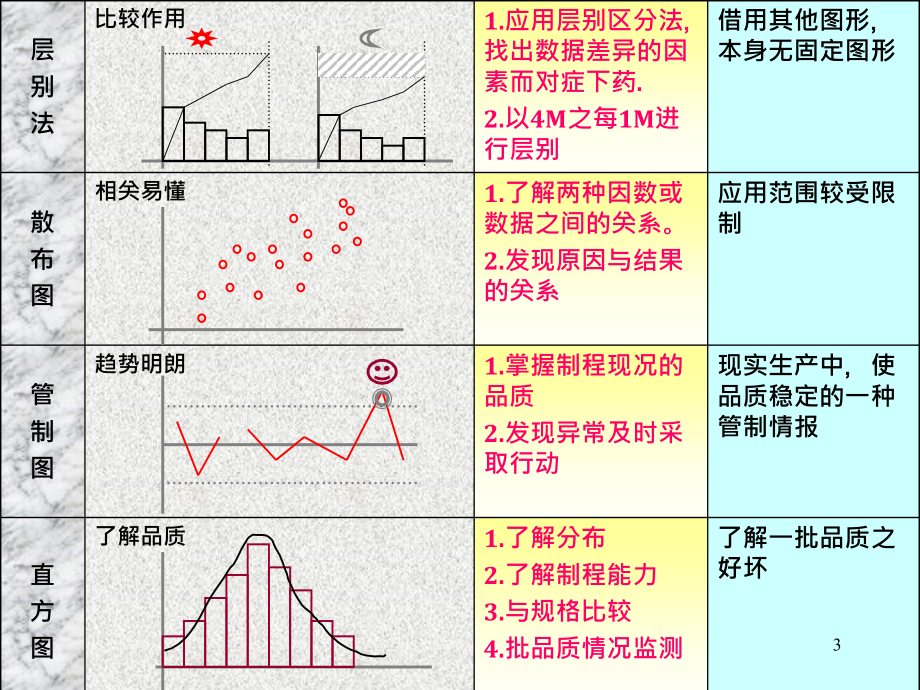 ｑｃ七大手法的基本应用1_第3页