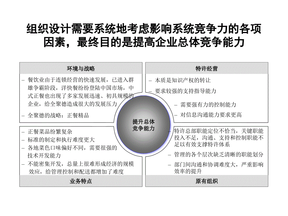 中式正餐特许经营可行性分析报告（三）.ppt_第2页