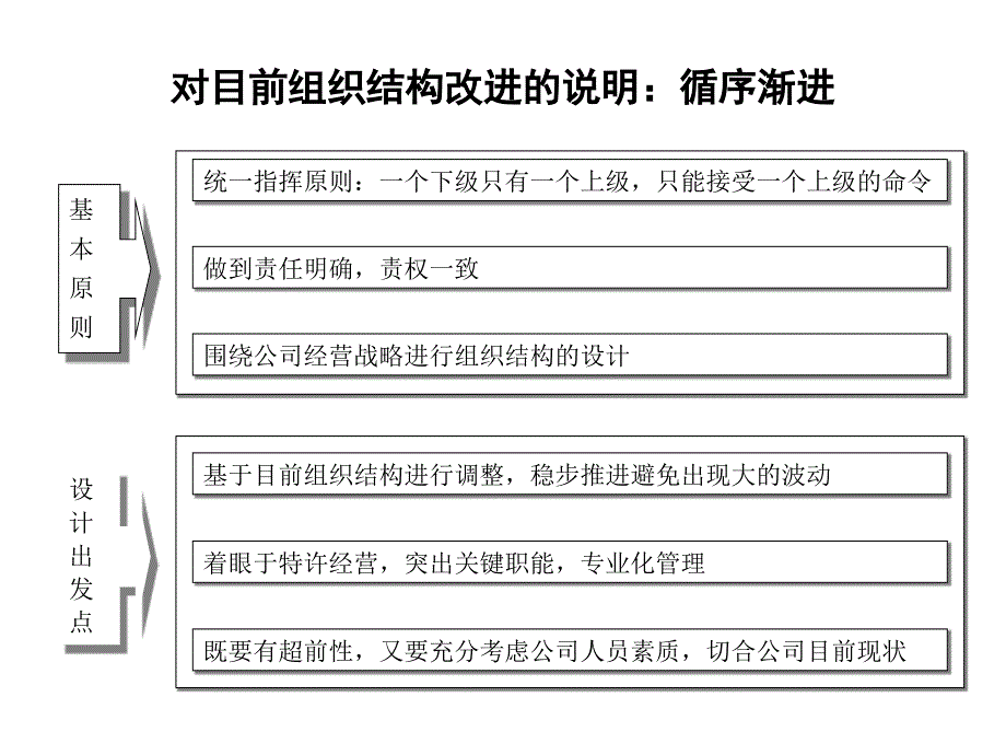 中式正餐特许经营可行性分析报告（三）.ppt_第4页