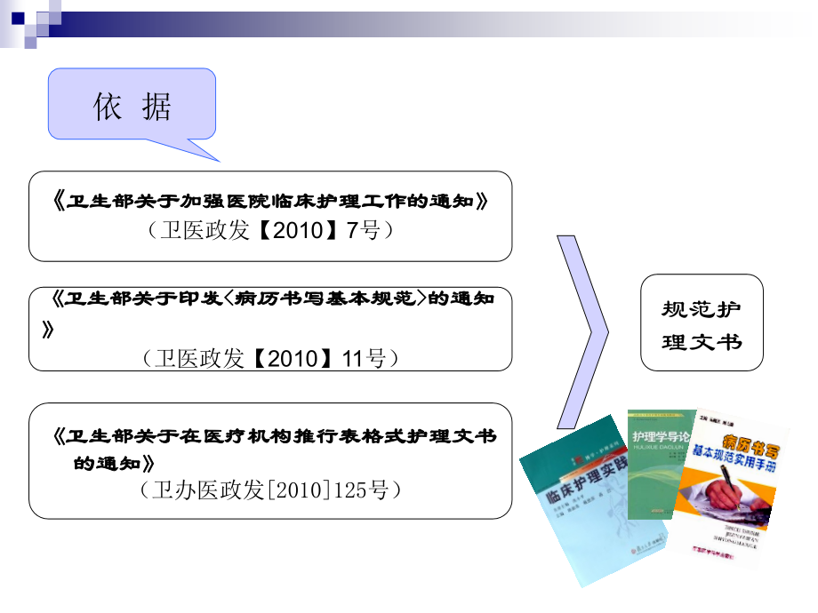 护理文书书写规范梅_第3页