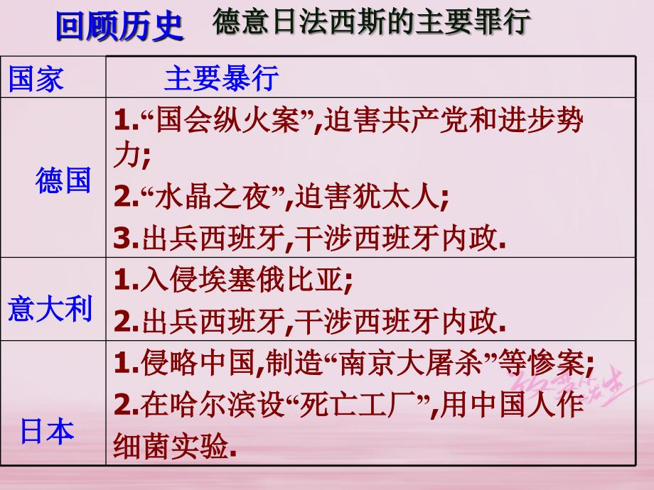 广东省佛山市顺德区九年级历史下册 第7课 疯狂的战车课件 北师大版_第1页