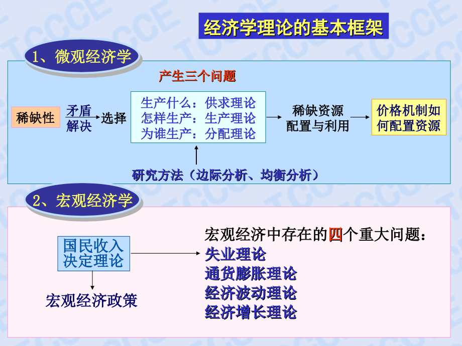 《管理的技术及问题解决方案》.ppt_第3页