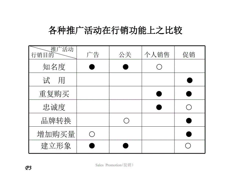 促销方式策划预算讲义.ppt_第4页