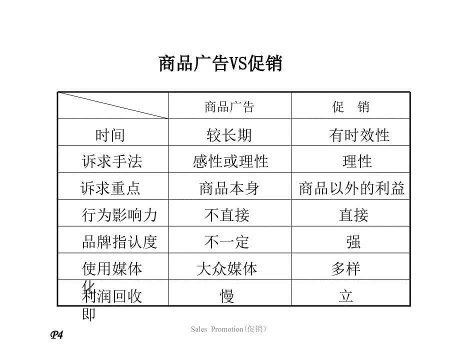 促销方式策划预算讲义.ppt_第5页