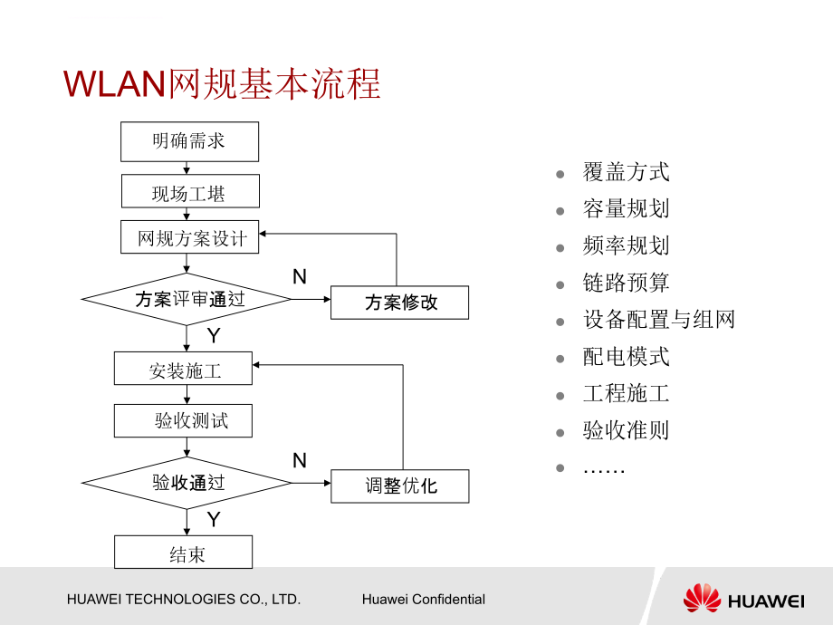 wlan产品ap网规与网优技术介绍.ppt_第3页