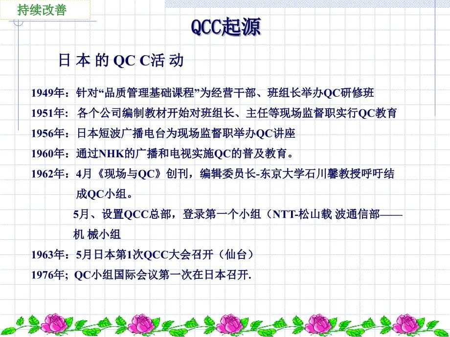 qcc起源发展及活动程序_第5页