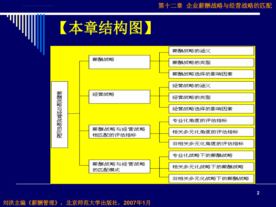 企业薪酬战略与经营战略的匹配概述.ppt_第2页