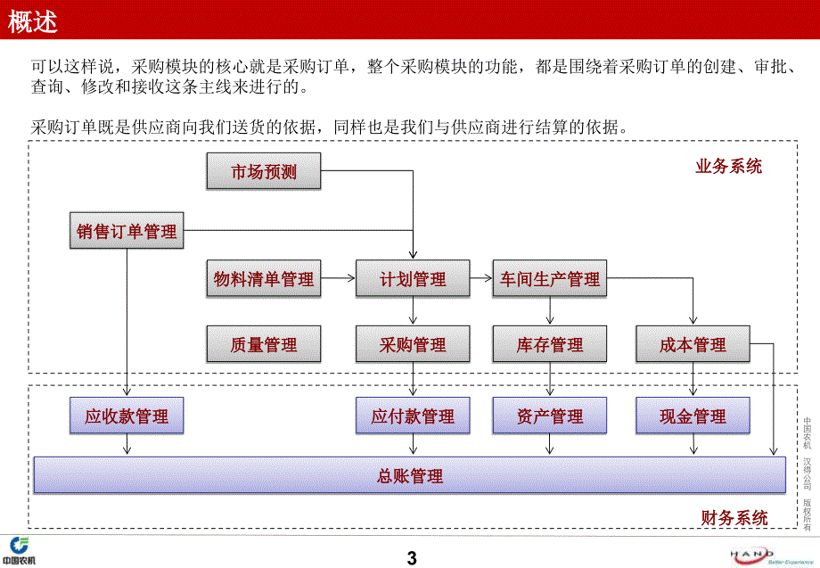 erp系统建设项目采购管理概念培训.ppt_第3页