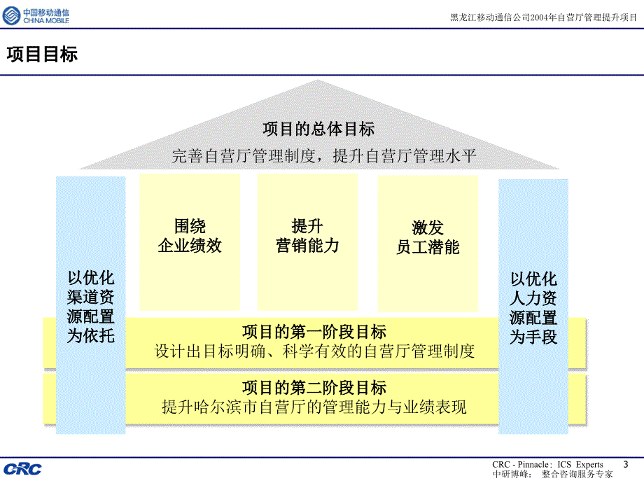 中国移动自营厅管理提升项目诊断汇报.ppt_第3页