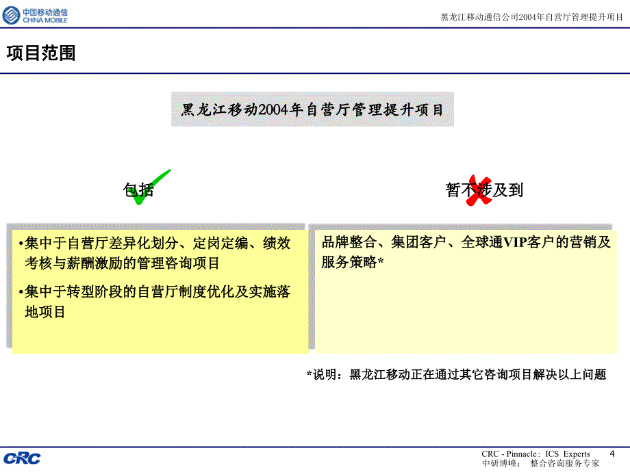 中国移动自营厅管理提升项目诊断汇报.ppt_第4页