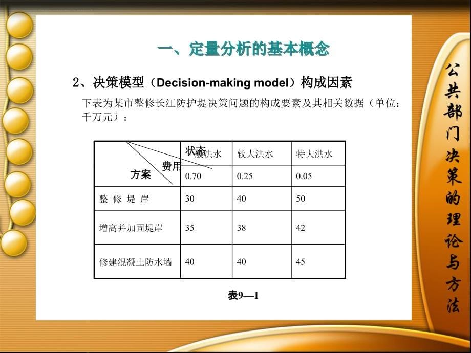 决策的定量分析及其方法概述.ppt_第5页