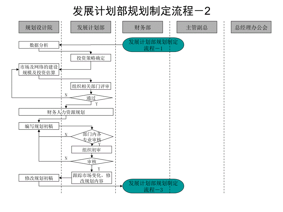 关于流程管理知识大全_32_第2页