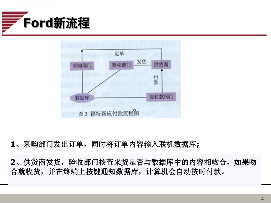 企业流程管理培训教材.ppt_第4页