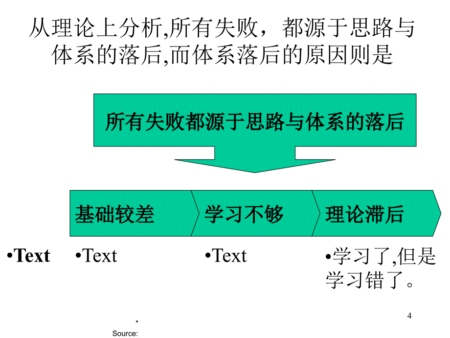 价值导向战略营销的体系与方法概述.ppt_第4页