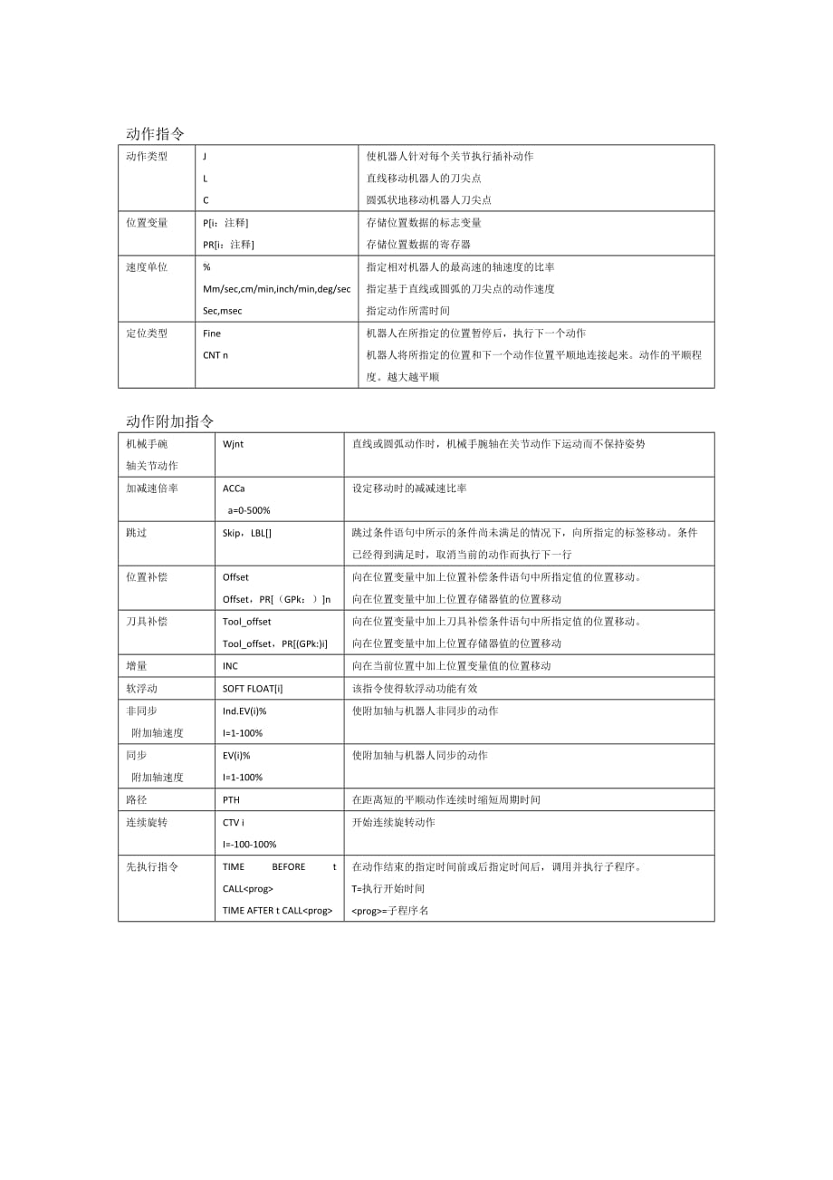 动作指令(fanuc)_第1页