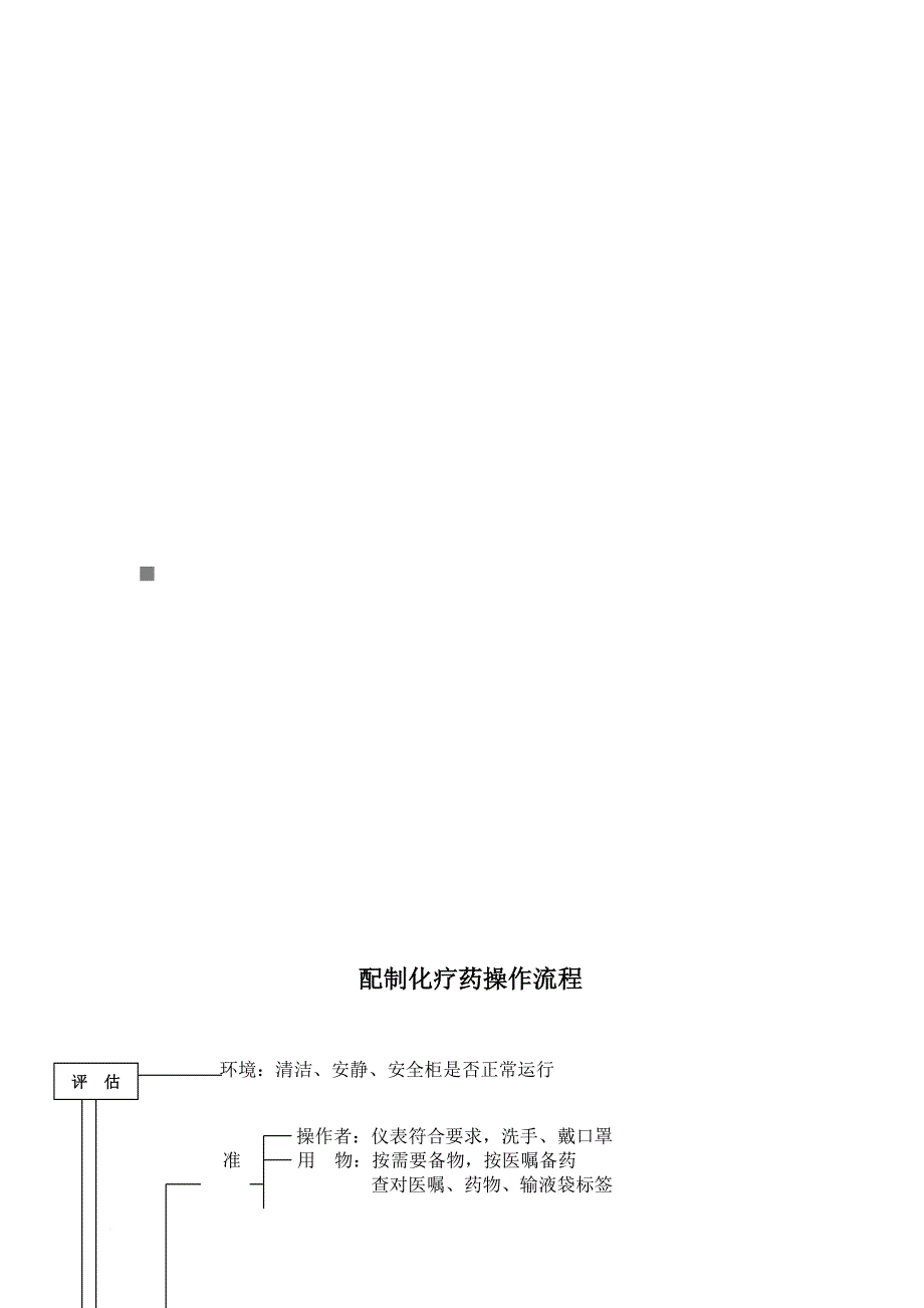 配制化疗药操作流程.doc_第1页