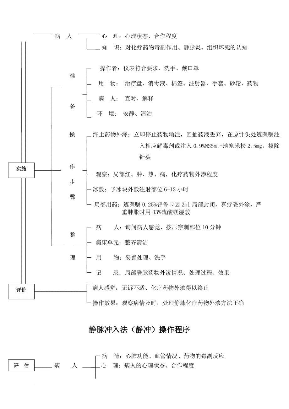 配制化疗药操作流程.doc_第5页