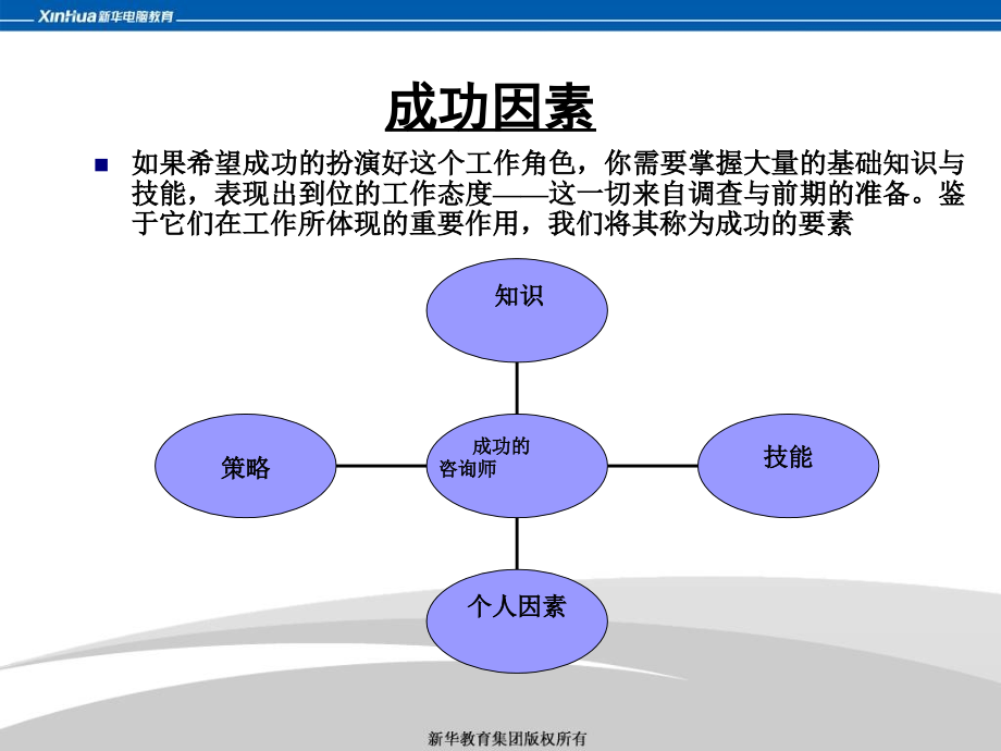 一个优秀的教育咨询师培训课件.ppt_第4页