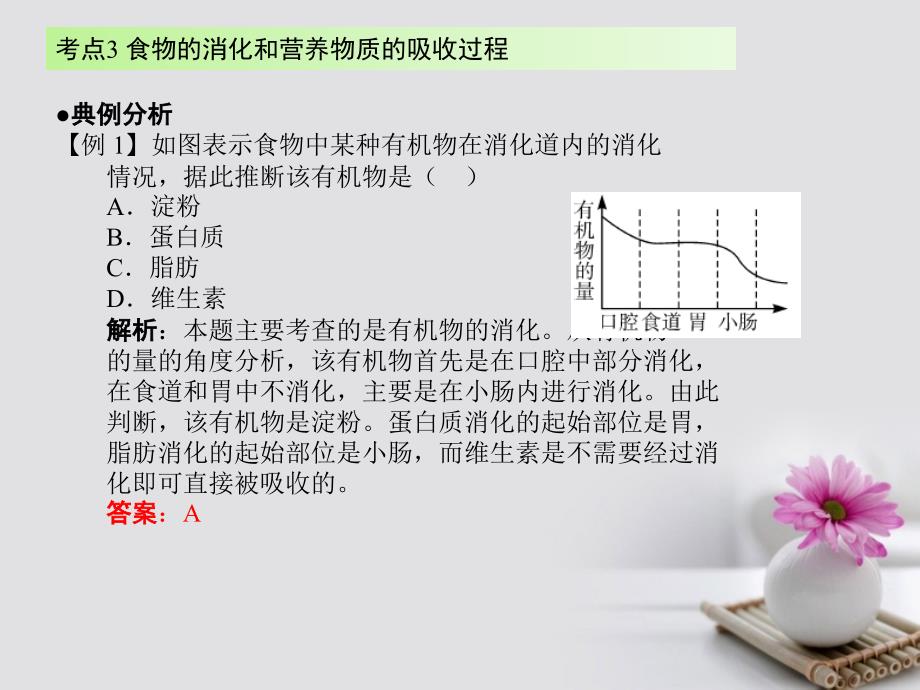 广东省2017届中考生物 第四章 考点3 食物的消化和营养物质的吸收过程复习课件_第4页