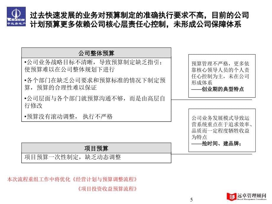 中远房地产开发有限责任公司关键流程优化建议.ppt_第5页