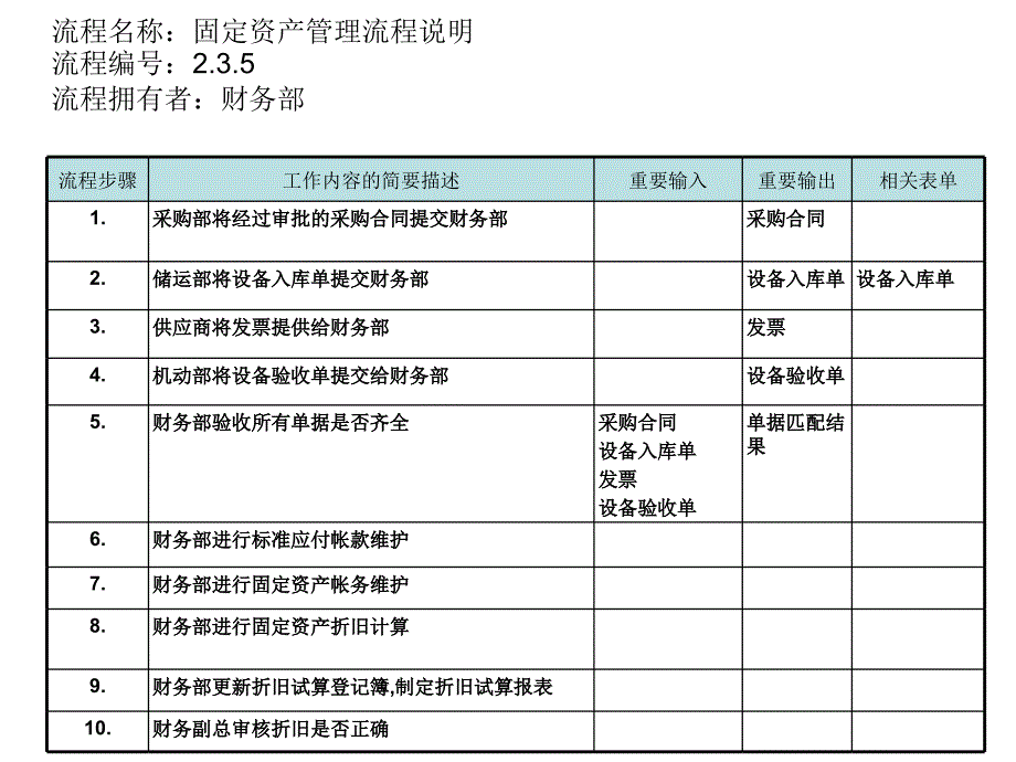 固定资产管理流程说明.ppt_第1页