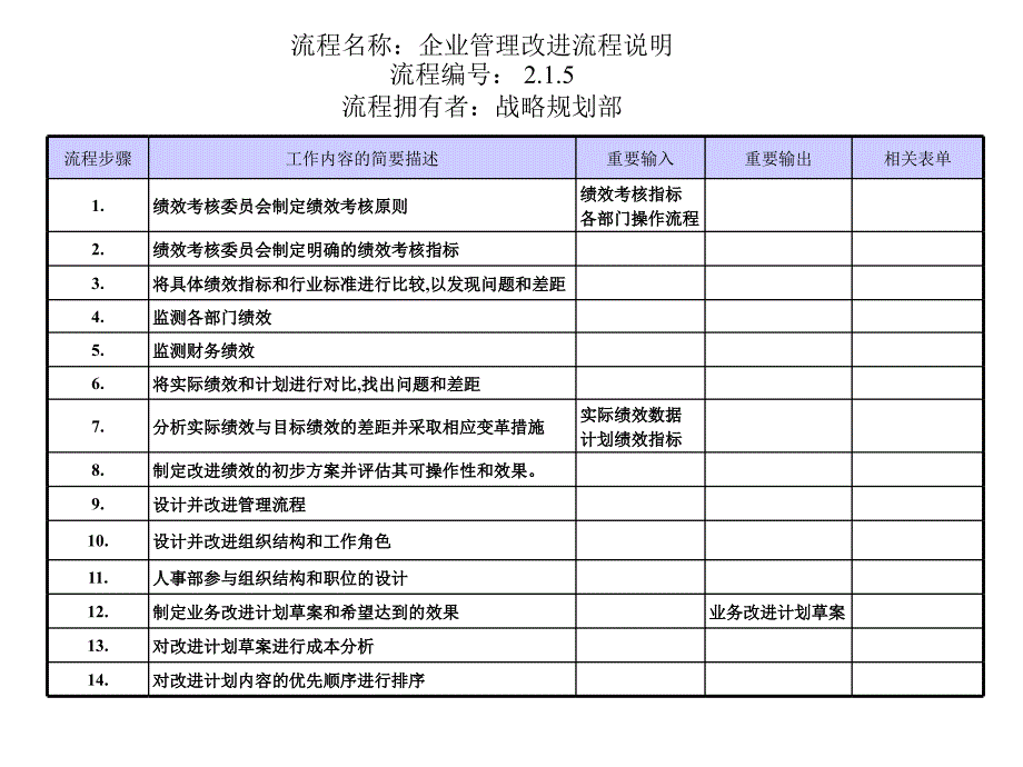 企业管理改进流程图分析.ppt_第3页