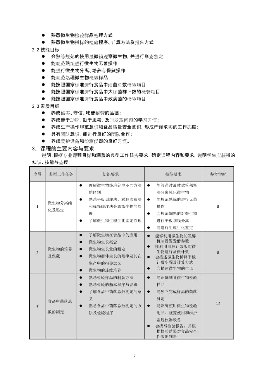 食品微生物检测技术课程标准_第2页