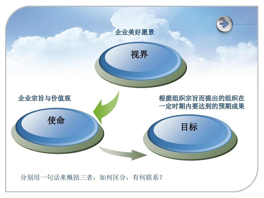 企业组织与经营环境概论.ppt_第5页