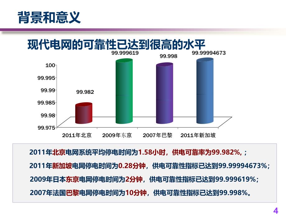 主动配电网供电质量控制培训教材_第4页