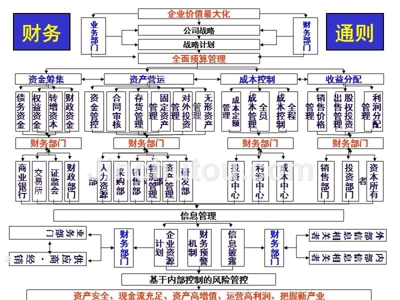 企业成本控制与管理培训教材.ppt_第3页