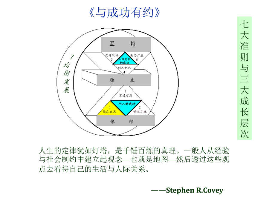 商务交往与自我管理.ppt_第4页