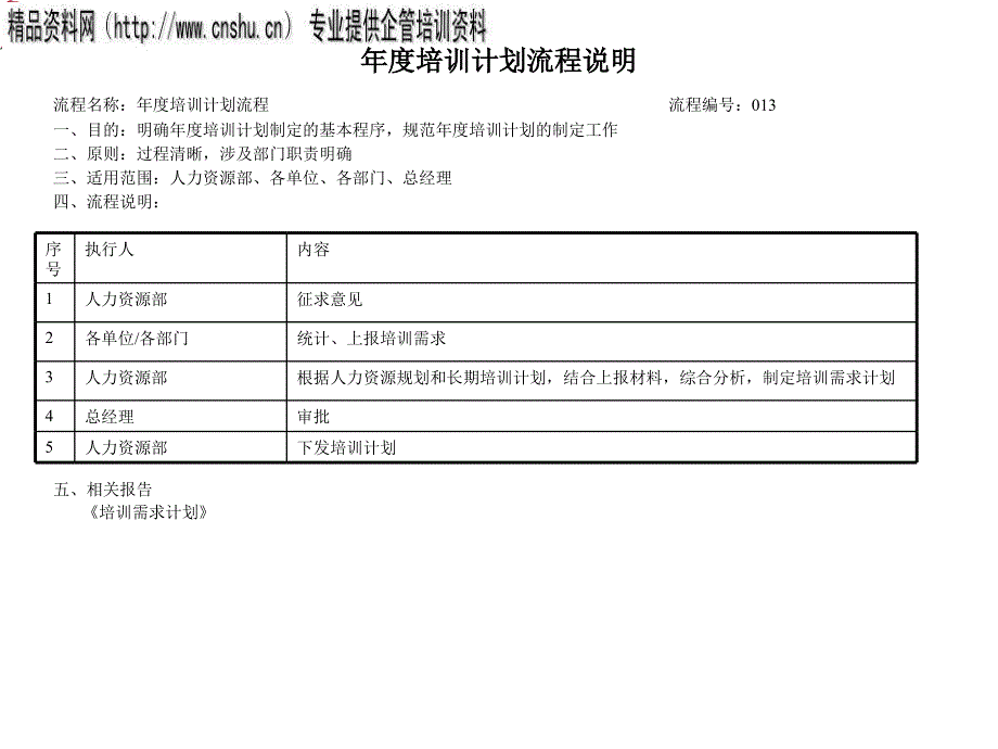 年度培训计划管理工作流程图_1_第1页