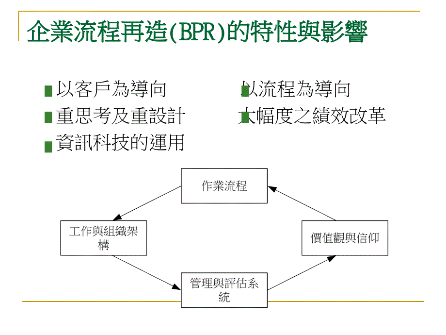 企业流程再造的步骤.ppt_第3页