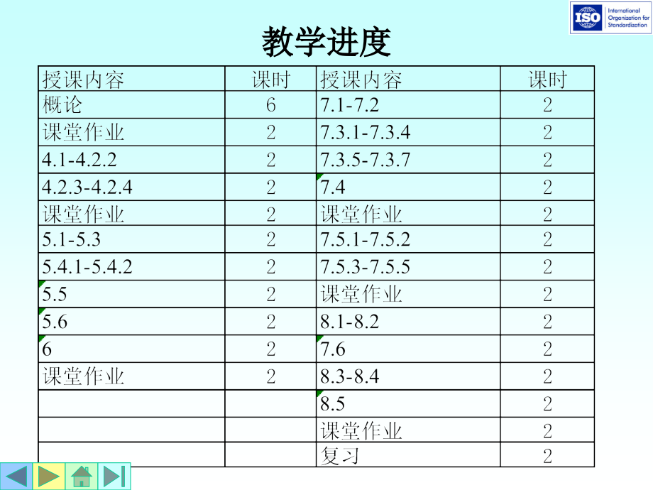 iso 9001质量管理体系培训_第3页