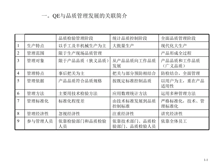 qe品质工程技能与系统提升培训_第3页