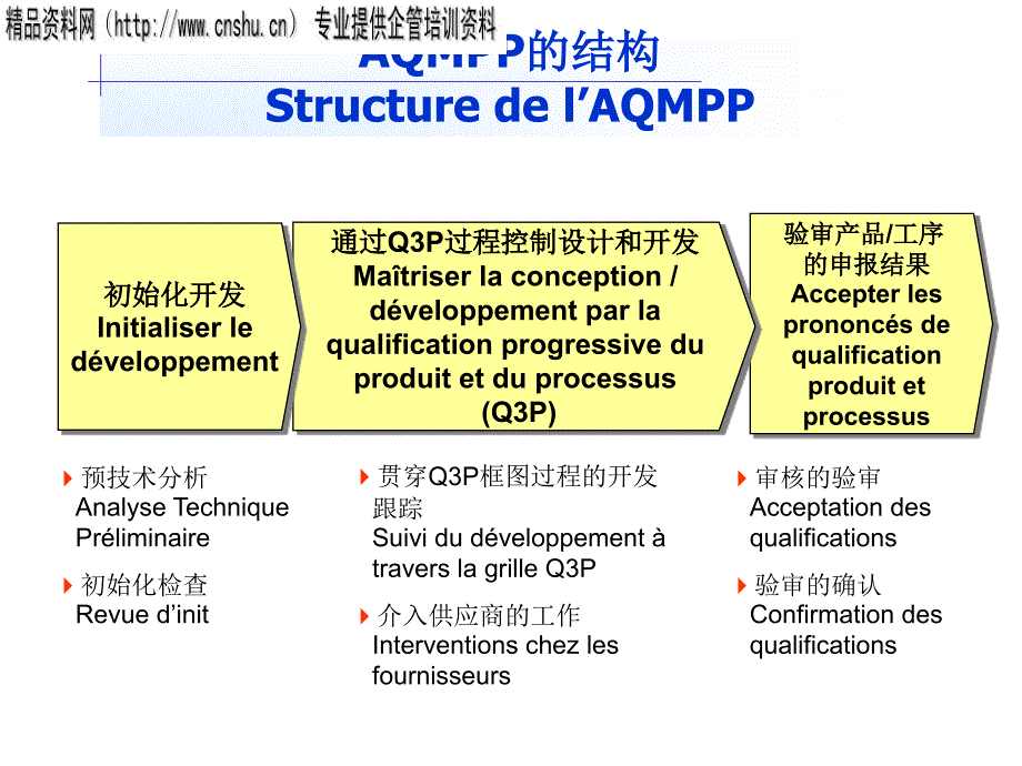 aqmpp的结构及q3p过程框图_第3页