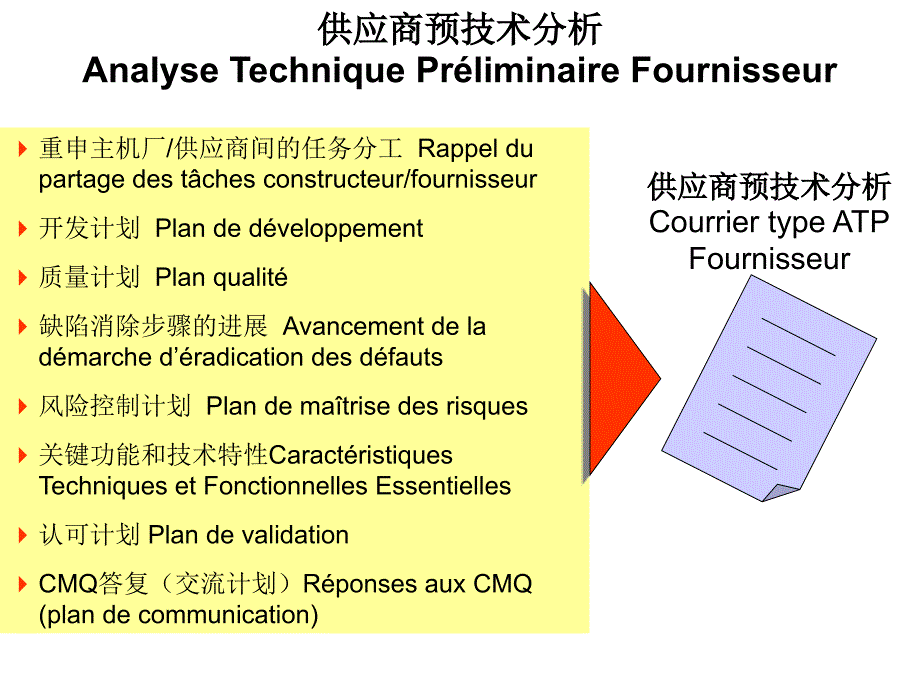 aqmpp的结构及q3p过程框图_第4页