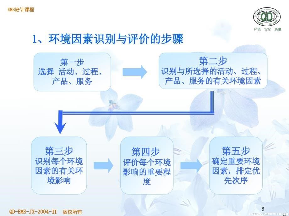 iso14000training5_第5页