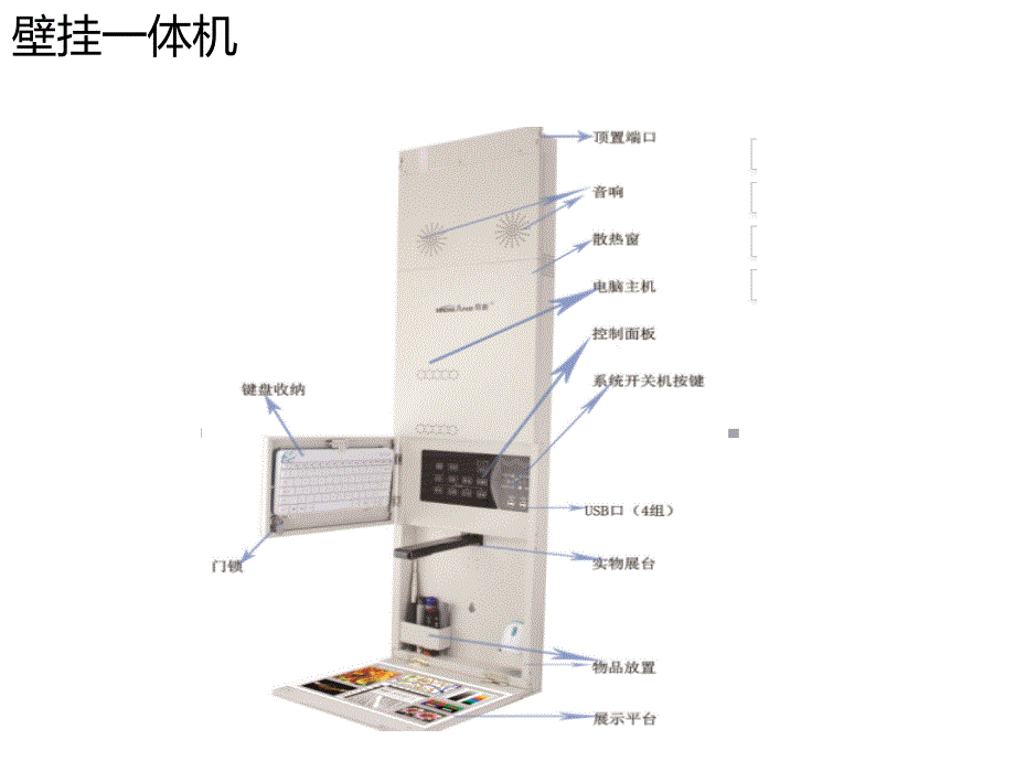 壁挂一体机介绍与使用_第2页