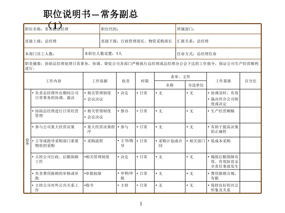 业职位说明书完整极品版.ppt_第2页