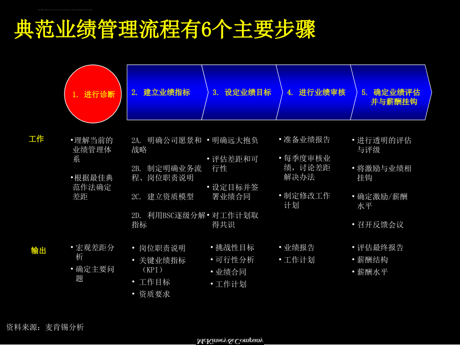 业绩管理概述与基本框架_2_第3页