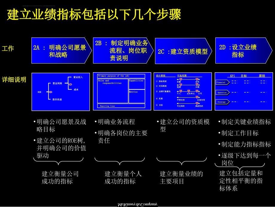 业绩管理概述与基本框架_2_第5页