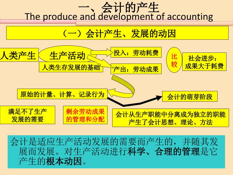 会计的概念职能与目标讲义.ppt_第4页