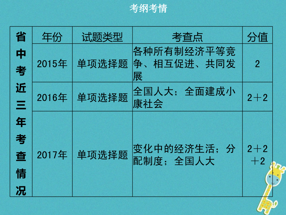 广东省2018年中考政治 第三部分 我与国家和社会 专题十五 了解制度 全面小康复习课件_第4页