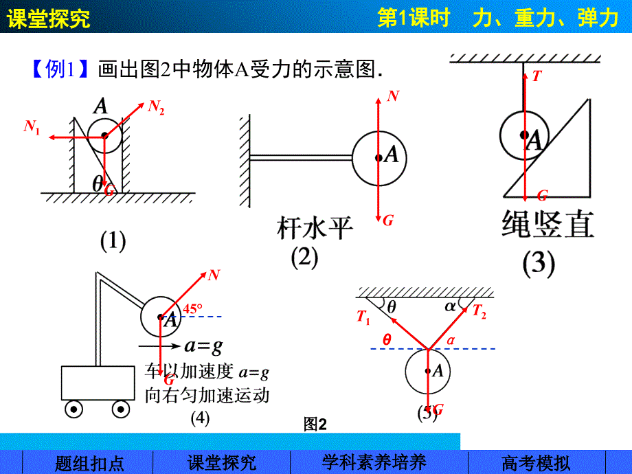 高一物理必修一第二章-课件_第4页