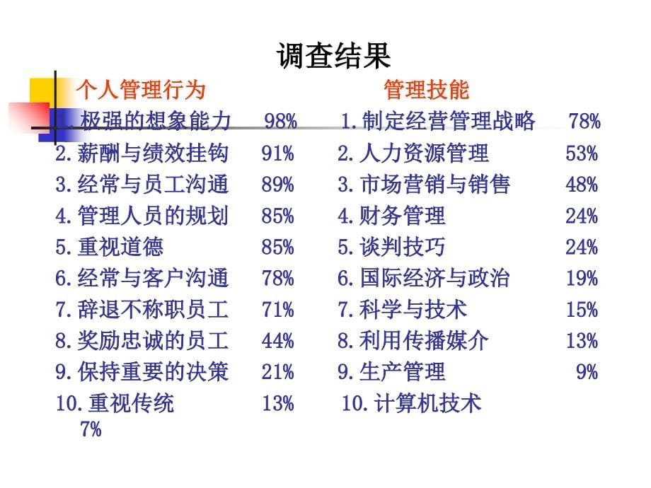 人力资源管理的战略功能讲义.ppt_第5页