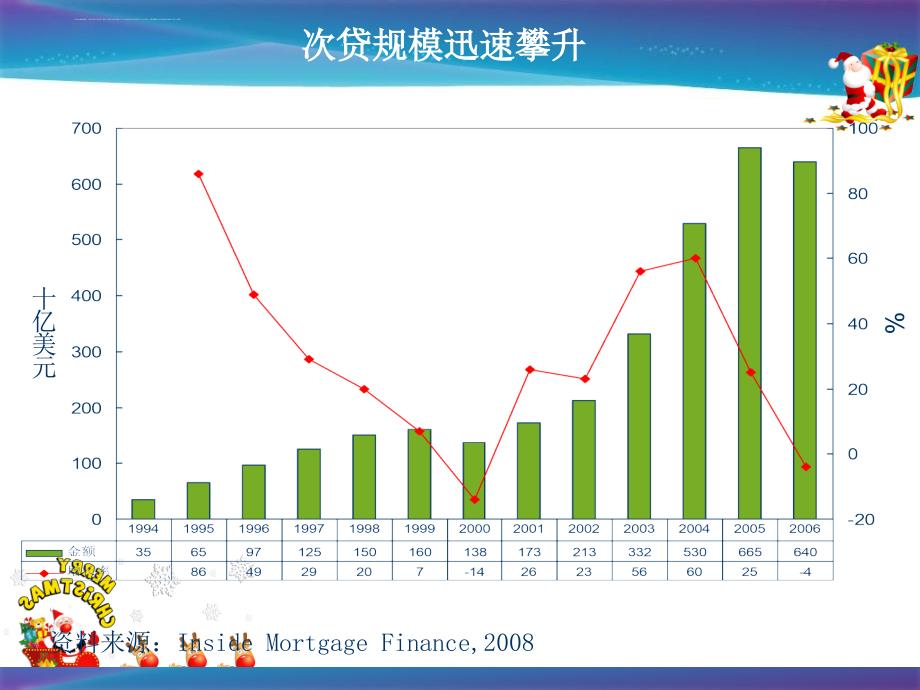 大变革时代中后危机时代.ppt_第4页