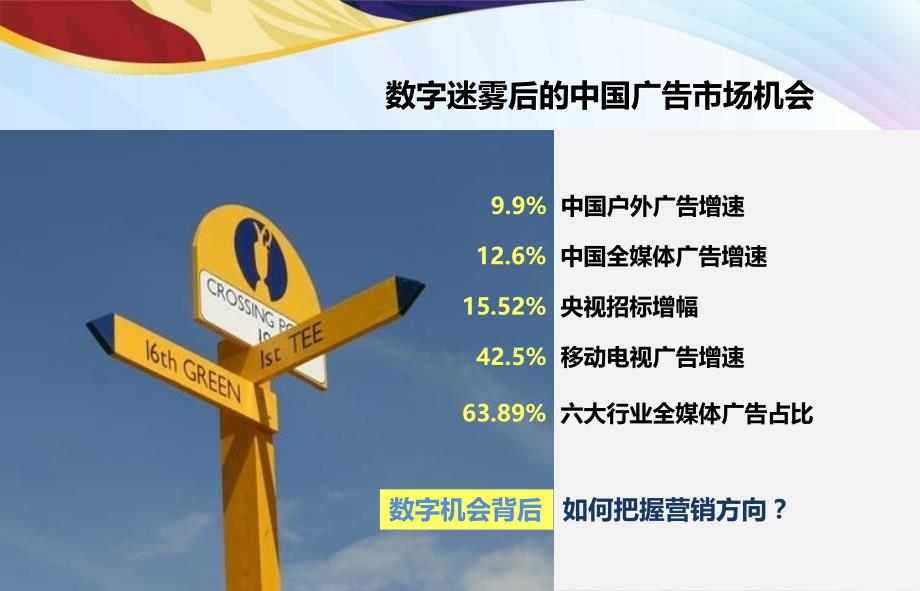 广告行业趋势分析报告.ppt_第2页