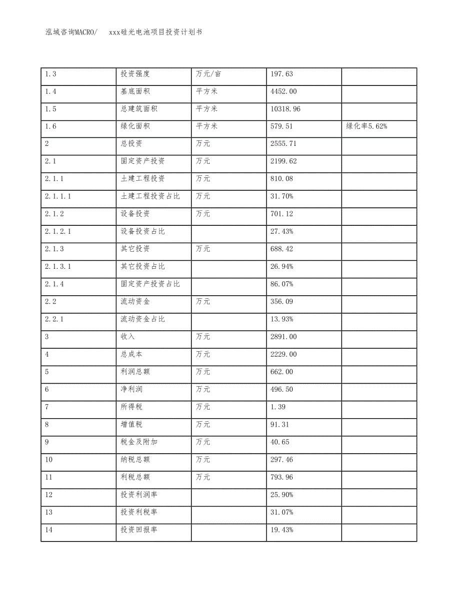 xxx硅光电池项目投资计划书范文.docx_第5页